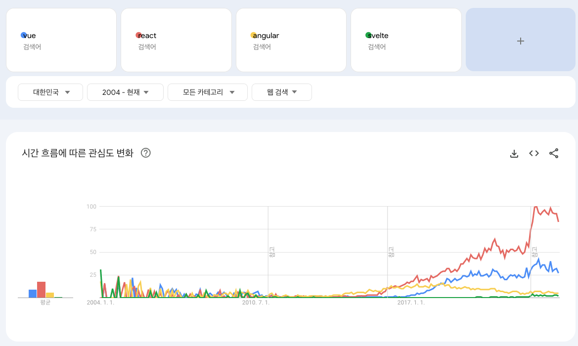vue 구글트랜드